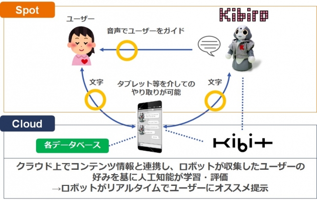 ソリューション構成図