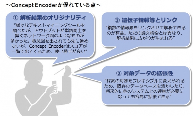 論文の探索研究にConcept Encoderを導入した製薬企業の反応