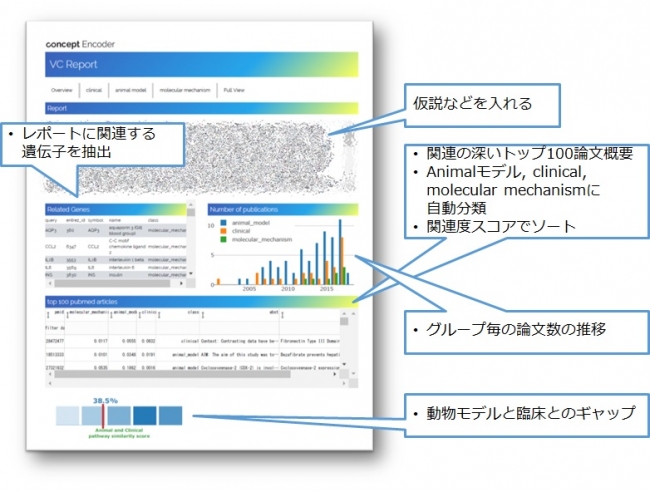 創薬研究支援AIシステム　検索画面