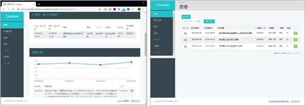 Coroban®の画面。看護記録から転倒リスクを0～1.0のスコアで評価（左）し、 特に注意が必要な患者をリスト化（右）しています。