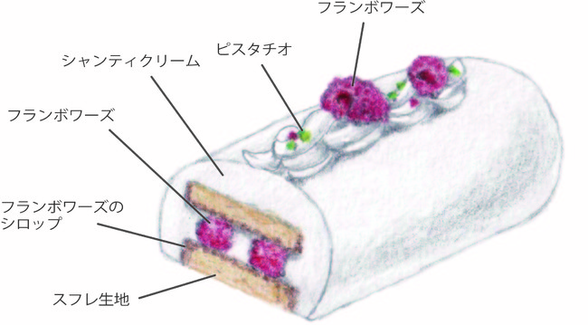 ショートケーキ断面図