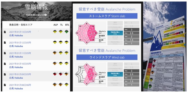 図２　視覚的にわかりやすくデザインされた国際標準形式の雪崩情報