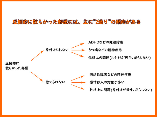 圧倒的に散らかる2つの傾向