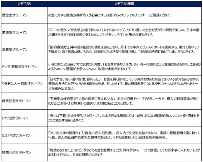 ※横山光昭監修・制作「サラリーマンお小遣い診断ツール」より引用