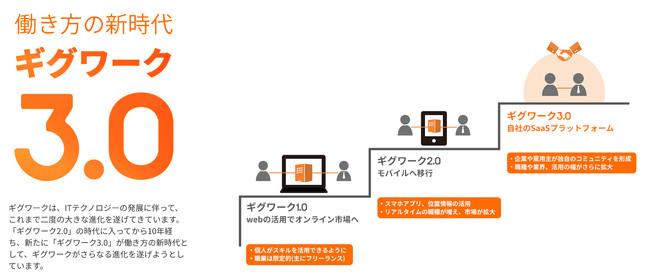 ＜ギグワーク3.0　一部抜粋）＞