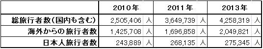 出典：台湾高雄市政府観光局