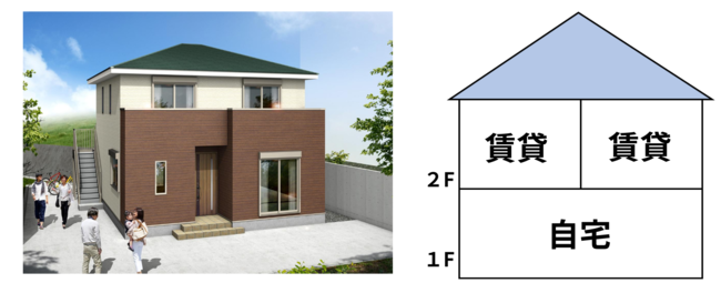 賃貸併用住宅イメージ