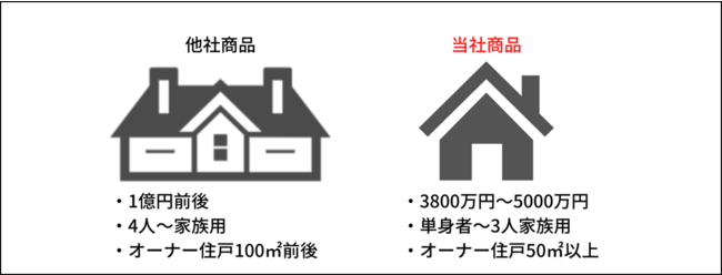 他社商品との比較