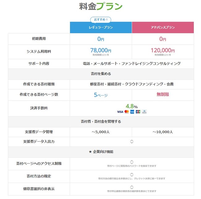 コングラント「企業向け料金プラン」