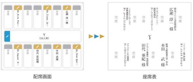 ▲空席を座席表にも表記することで、ソーシャルディスタンスを訴求し安心感を与えます。