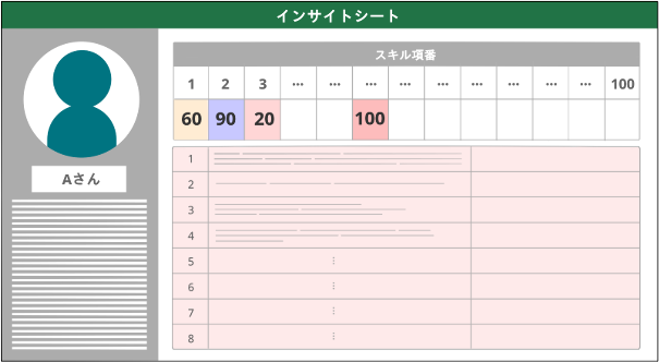 インサイトシート