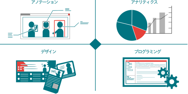 障がい者が取り組む業務例