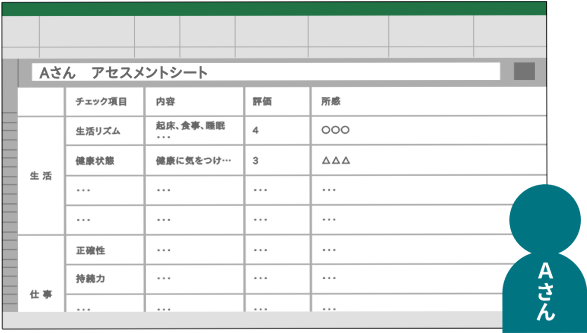 基礎アセスメントシート