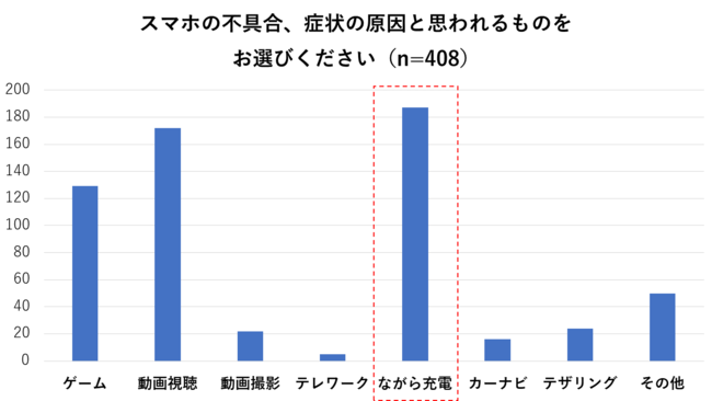 スマホ疲労の原因はながら充電