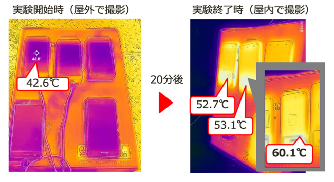 炎天下実験のサーモグラフィ像