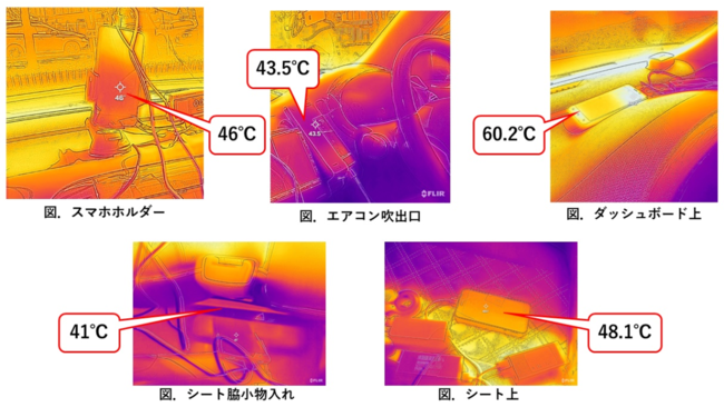 車内放置実験のサーモグラフィ像