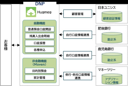 システム全体イメージ