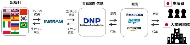 グローバルコネクトの事業イメージ