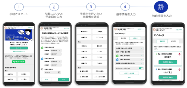 「DNP引越し手続き一括連携サービス　ドンドンパ」画面遷移