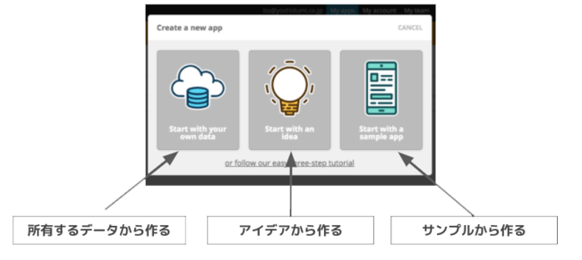 Appsheet の作成イメージ