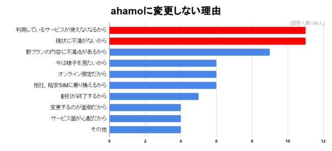 今のメールアドレスが使えなくなるのがネックに