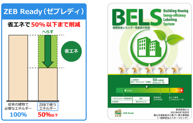 環境省ZEB PORTALホームページより抜粋（左）、本物件の「ZEB Ready」認証（右）