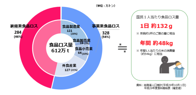 （農林水産省HPより）