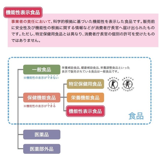 消費者庁資料より