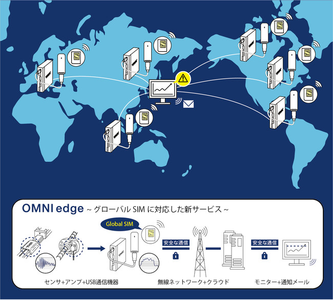 グローバルSIMに対応した新サービス