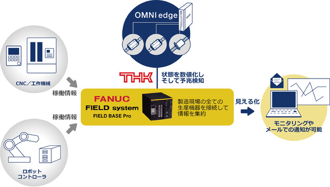 構成イメージ