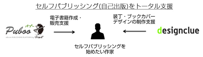 セルフパブリッシングをトータル支援