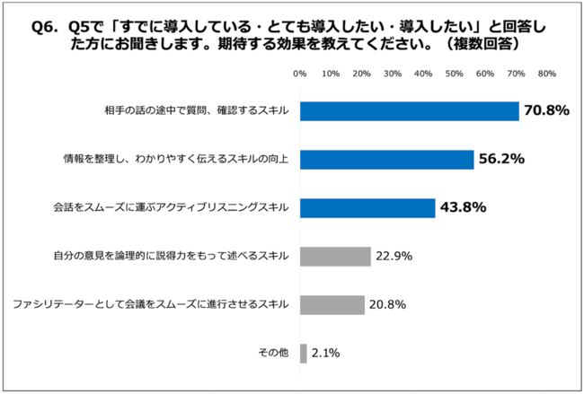 Q6.期待する効果を教えてください。（複数回答）