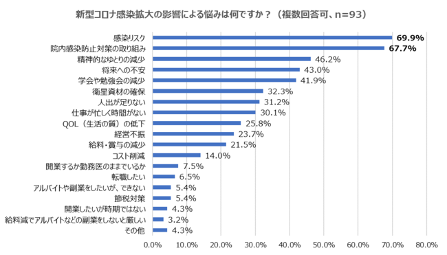 悩みの内容