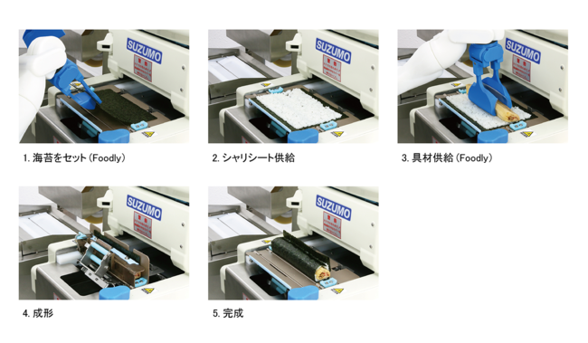 海苔巻きロボットの製造工程とFoodlyの担当工程