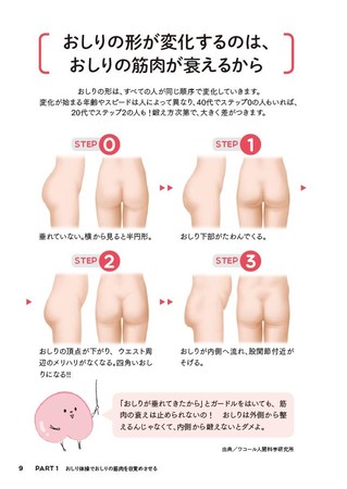 『足腰を強くしていつまでも健康！カンタンおしり体操』（KADOKAWA刊）