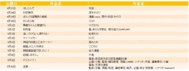 ジーンLINE作品ラインナップ