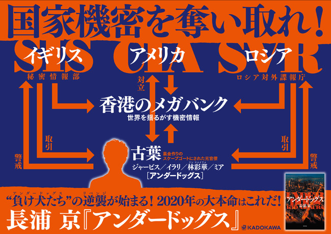 書店店頭パネル／長浦京著『アンダードッグス』KADOKAWA