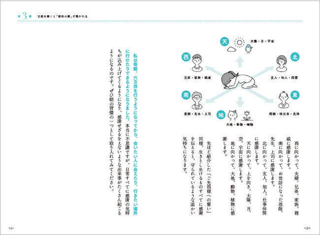 潜在意識をつかいこなす方法をイラストで解説