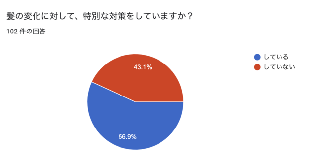 その変化に対する特別な対策