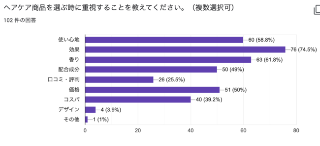 ヘアケア製品を選ぶ時のポイント