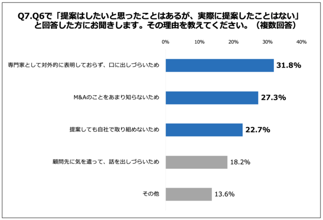 Q7.その理由を教えてください。（複数回答）