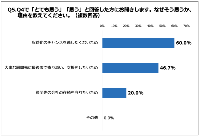 Q5.なぜそう思うか、理由を教えてください。（複数回答）