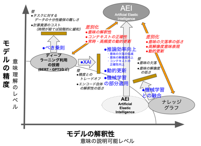 「仮想人材派遣」のポジショニングマップ