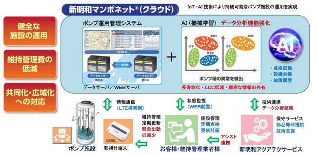 図２.　“マンポネット（クラウド）”適用による業務効率化（イメージ）