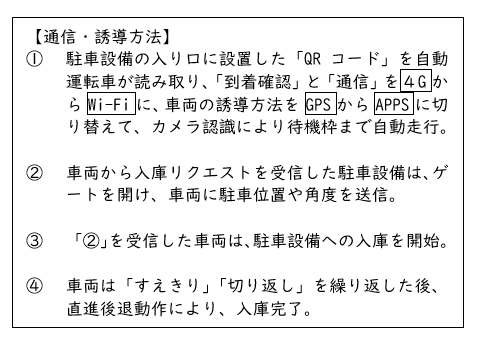 通信・誘導方法