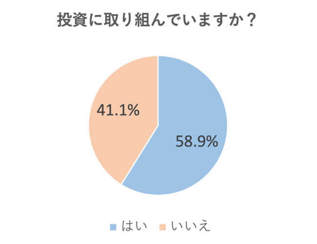 女性の投資割合