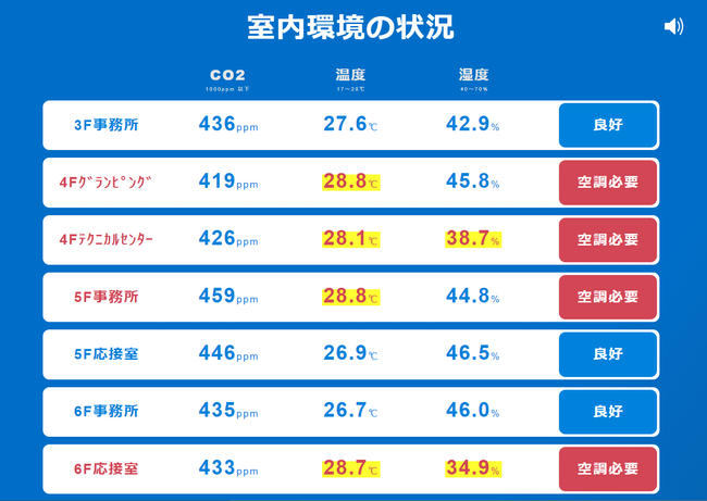 【集中管理画面】