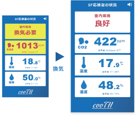 【個別管理画面】