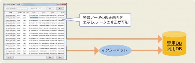 帳票データ修正機能