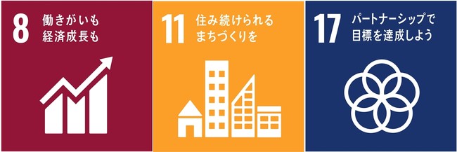 貢献するSDGs（PM下松）